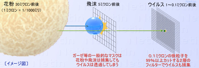 モースガードの高性能フィルター