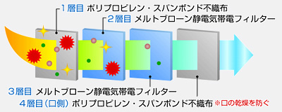 モースダブルプロテクション